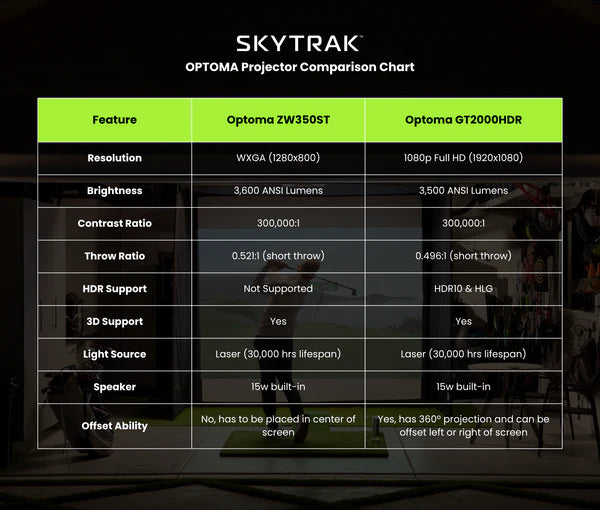 SKYTRAK GOLF SIMULATOR - STANDARD STUDIO