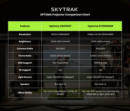 SKYTRAK GOLF SIMULATOR - PREMIUM STUDIO